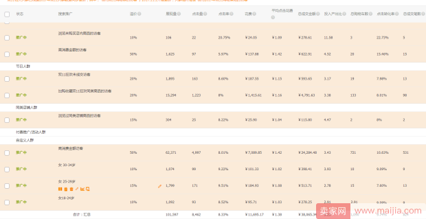 店铺没有流量？根本原因是它：标签