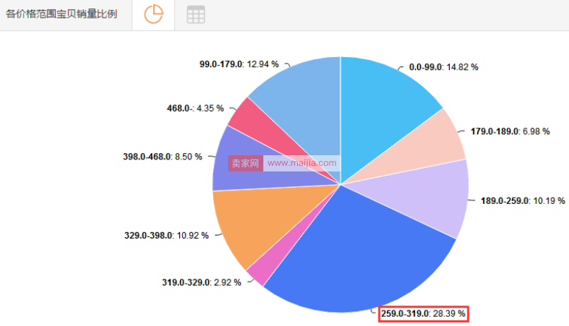 海底小纵队：2017如果能重来，你的店铺会怎么做？