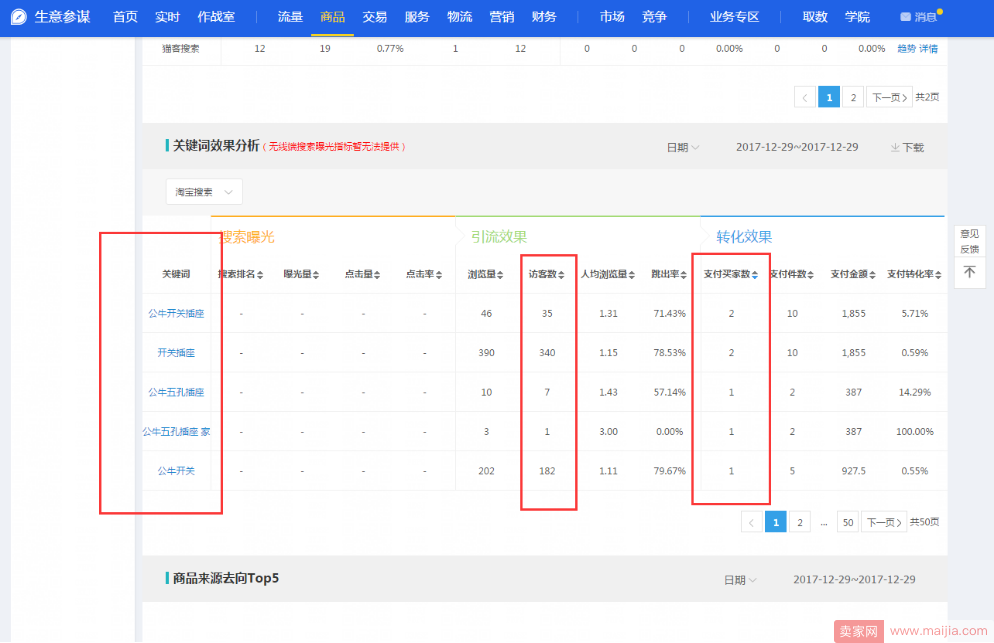 你的流量为什么会掉，因为你没有这样优化标题