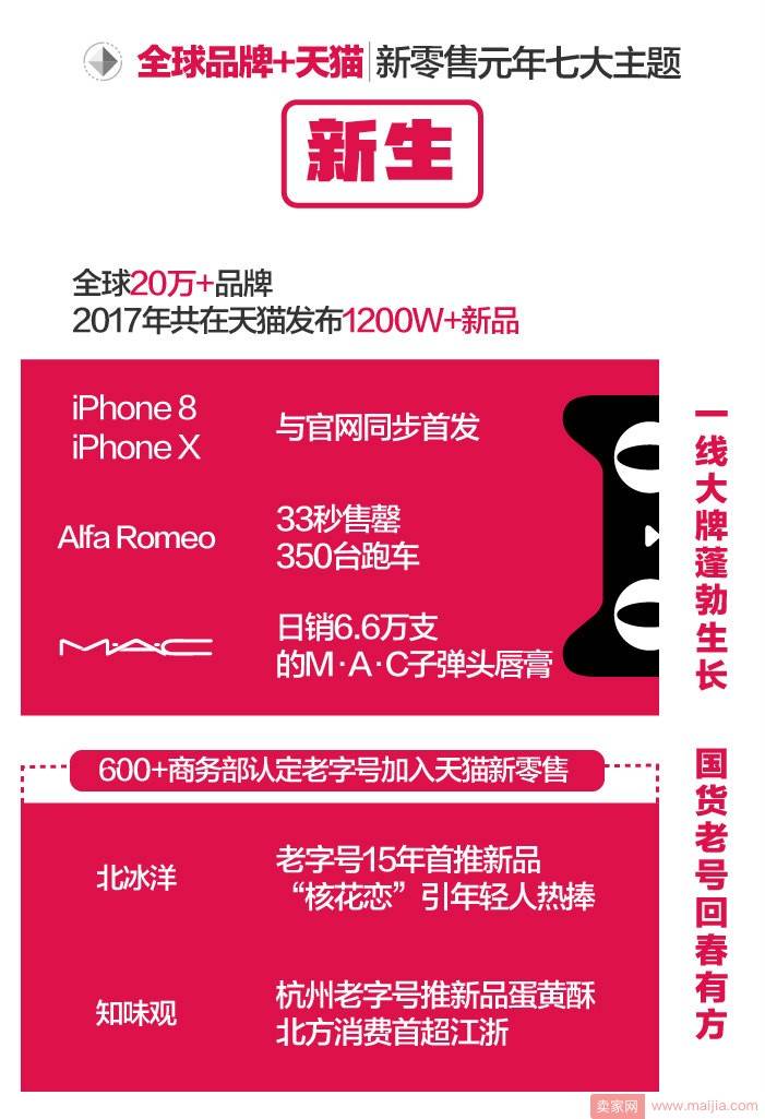 天猫2017年惊人成绩背后：七张图、七个关键词