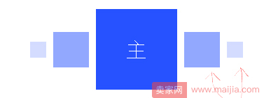 理清设计目的，才能更好做出好图