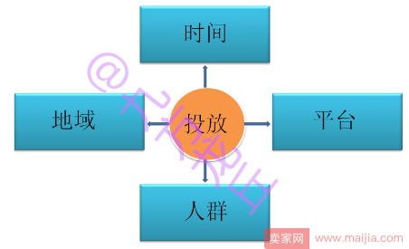 丢失的流量，我给你夺回来（上）