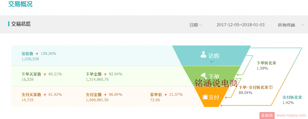 2018年淘宝商家们电商发展之路该何去何从？致所有人!