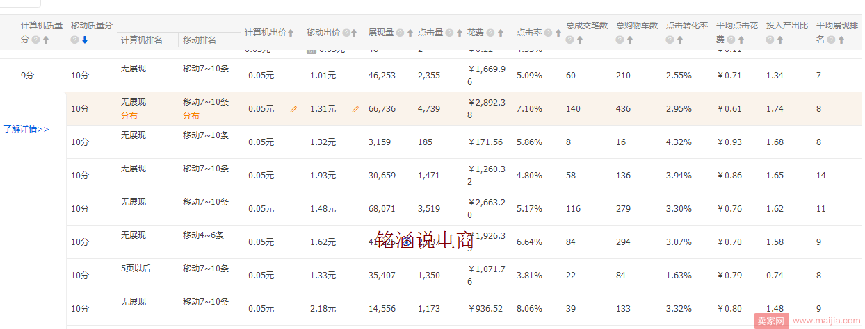 2018年淘宝商家们电商发展之路该何去何从？致所有人!