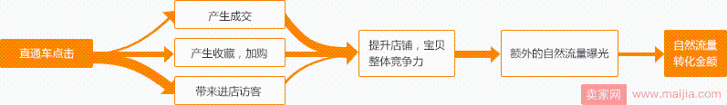 2018年淘宝商家们电商发展之路该何去何从？致所有人!