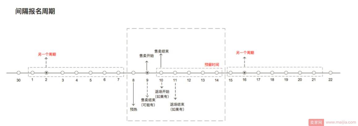 最全！报名淘抢购活动常见问题解答