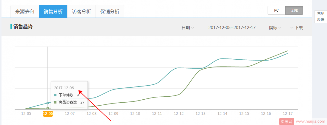 10天搜索流量爆发1.5w+（年前最后冲刺学会可能下一个爆发就是你）