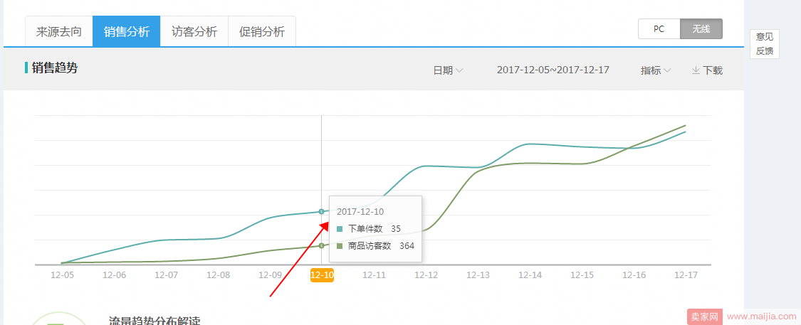 10天搜索流量爆发1.5w+（年前最后冲刺学会可能下一个爆发就是你）