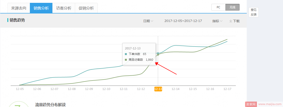 10天搜索流量爆发1.5w+（年前最后冲刺学会可能下一个爆发就是你）