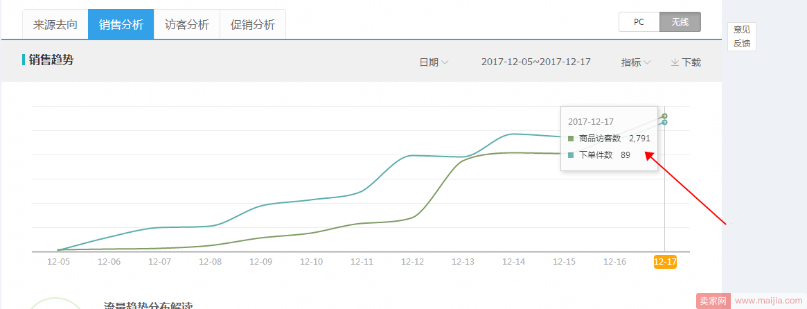 10天搜索流量爆发1.5w+（年前最后冲刺学会可能下一个爆发就是你）