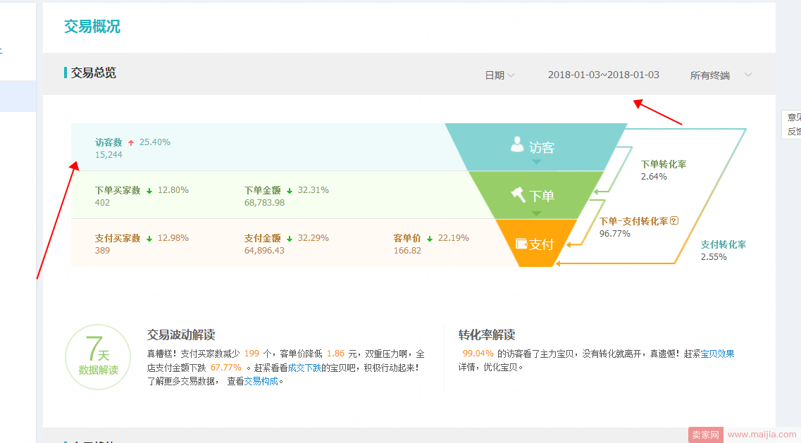 10天搜索流量爆发1.5w+（年前最后冲刺学会可能下一个爆发就是你）