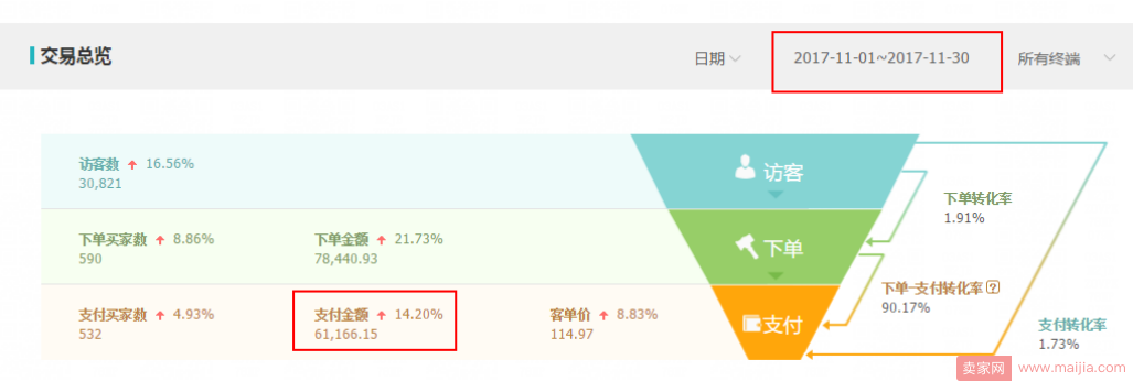 告别黑搜！纯白玩法！DSR4.3做到单品TOP2全过程