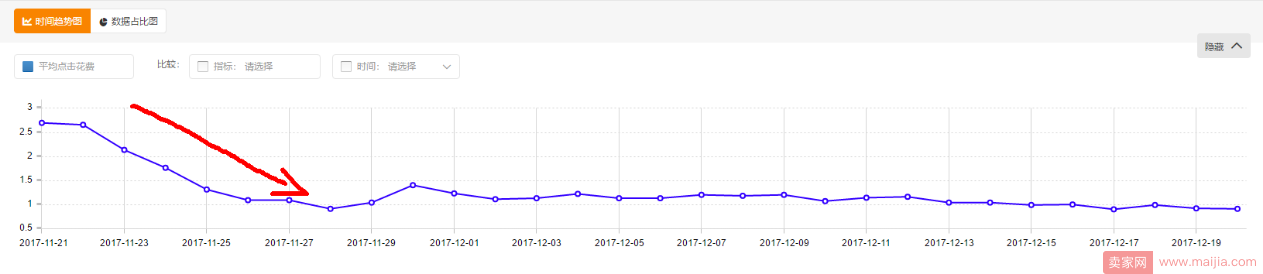 告别黑搜！纯白玩法！DSR4.3做到单品TOP2全过程