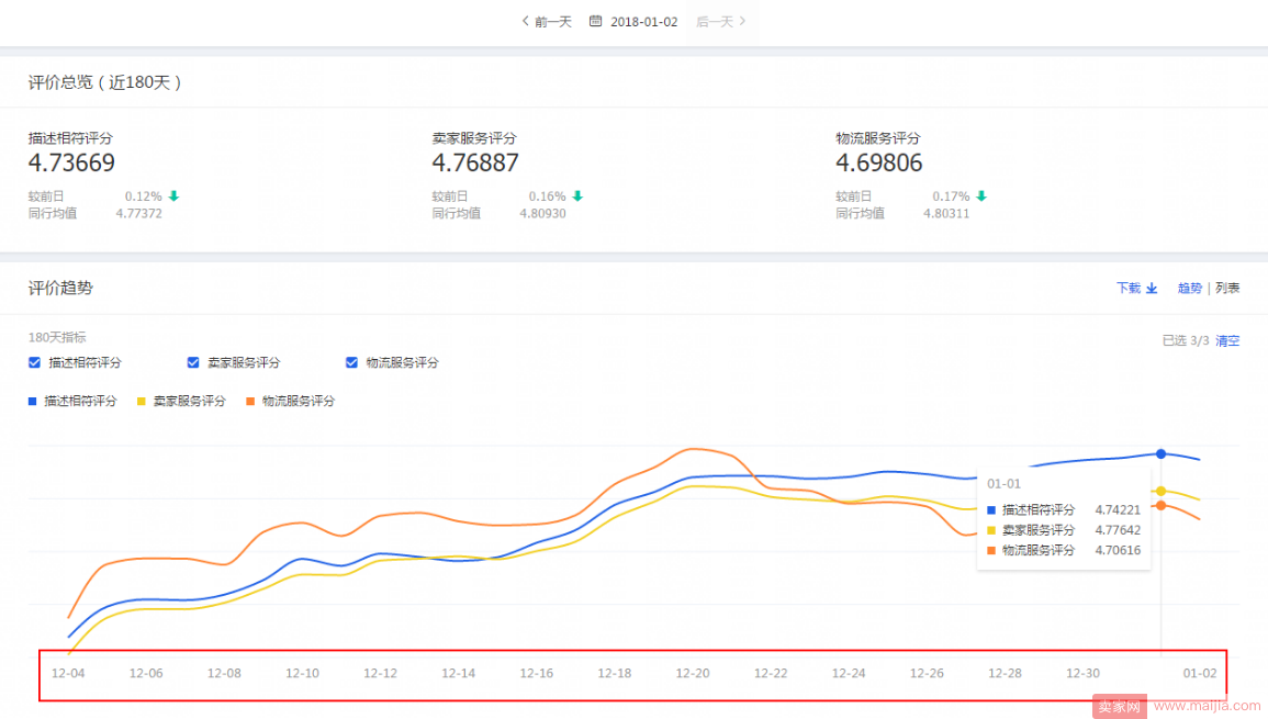 告别黑搜！纯白玩法！DSR4.3做到单品TOP2全过程