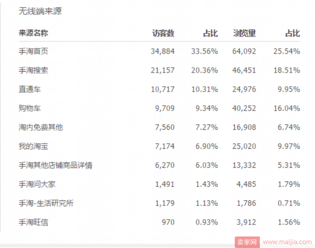 告别黑搜！纯白玩法！DSR4.3做到单品TOP2全过程