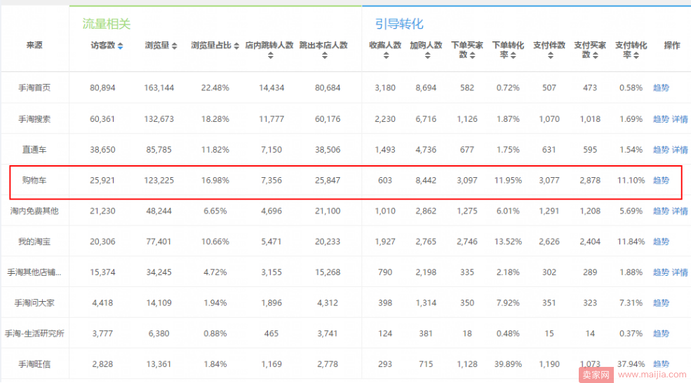 告别黑搜！纯白玩法！DSR4.3做到单品TOP2全过程