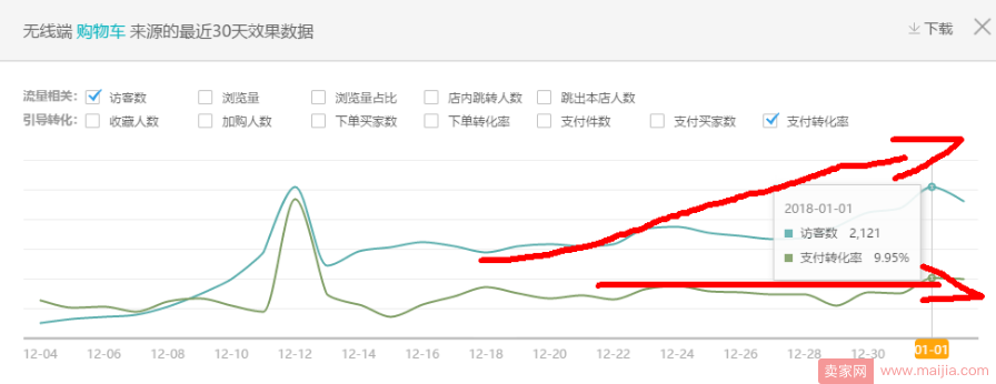 告别黑搜！纯白玩法！DSR4.3做到单品TOP2全过程