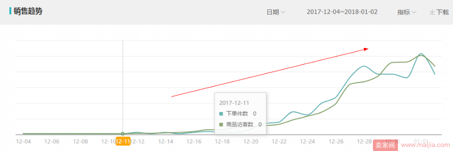 告别黑搜！纯白玩法！DSR4.3做到单品TOP2全过程