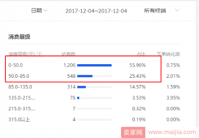 告别黑搜！纯白玩法！DSR4.3做到单品TOP2全过程