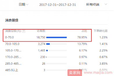 告别黑搜！纯白玩法！DSR4.3做到单品TOP2全过程