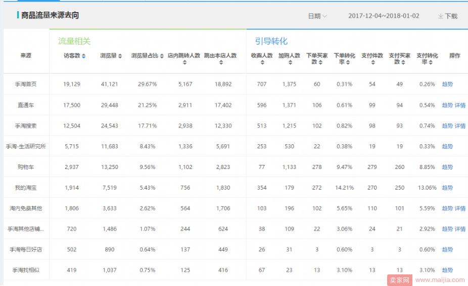 告别黑搜！纯白玩法！DSR4.3做到单品TOP2全过程