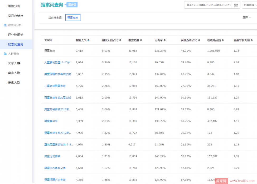 直通车怎么开才能起自然流量曝光，案例实操