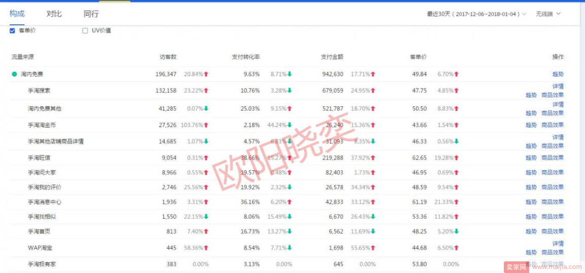 店铺没有流量？年前该如何规划？