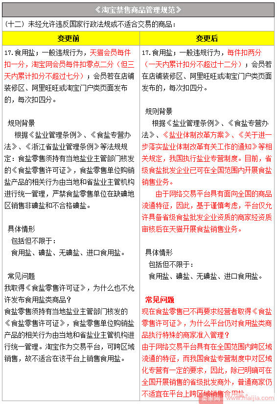 淘宝对食用盐商品禁售规则有了新变更