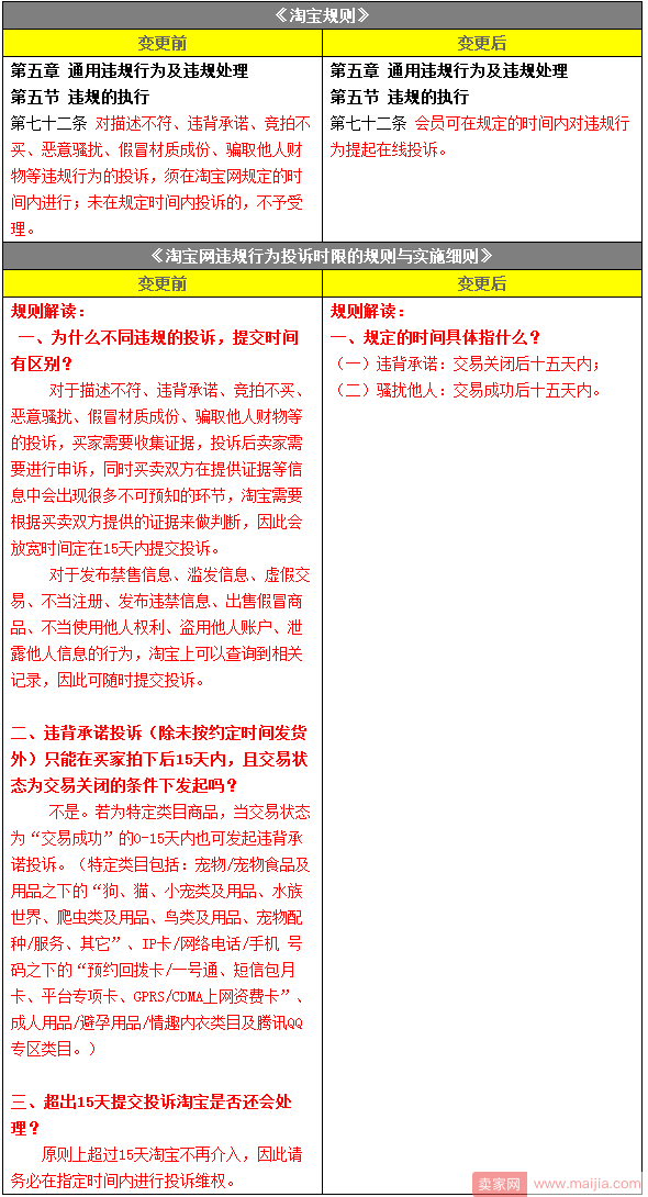 淘宝违规行为在线投诉时间规则变更