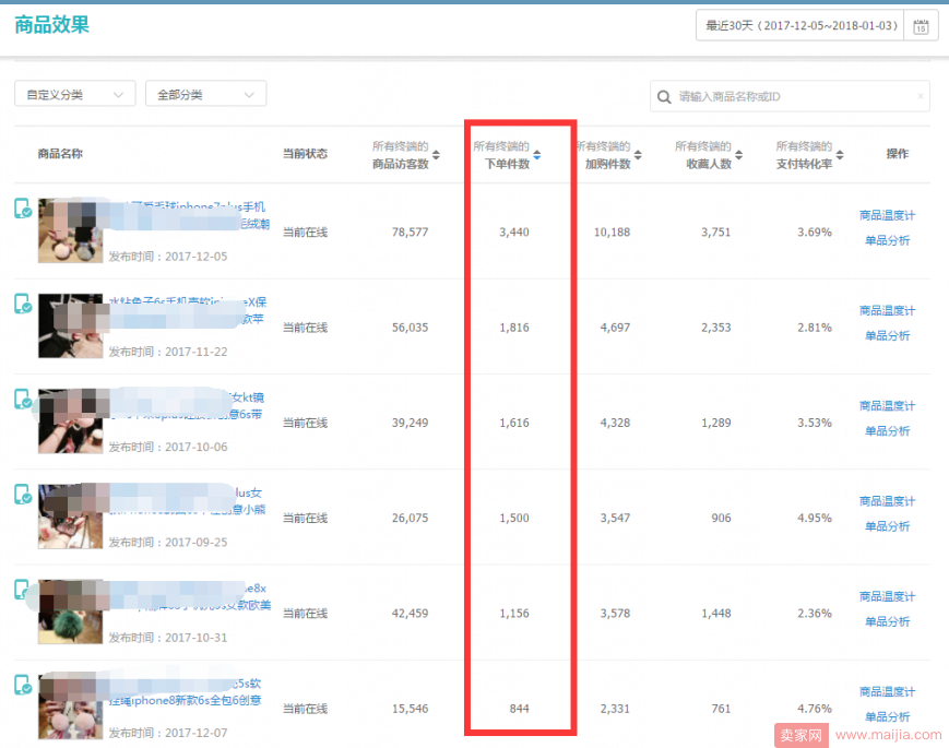 【疯狂的手机壳】案例解析，月销30万的小店铺