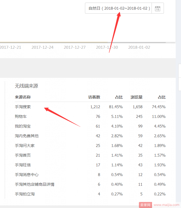 自然搜索流量4天飙升3000的详细操作步骤爆款形成的详细步骤