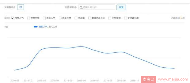 最新手淘首页实操方法以及套路