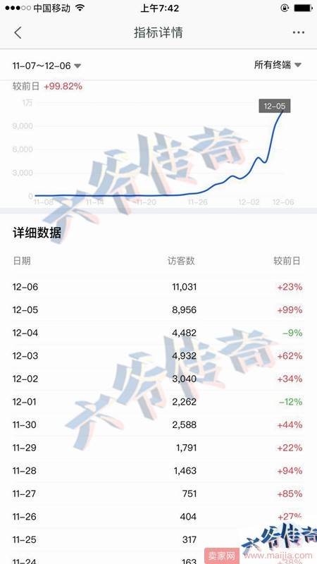 2018年开篇大作，简单粗暴教你5000流量快速起爆！