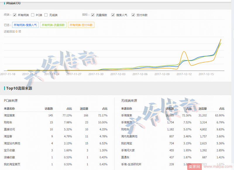 2018年开篇大作，简单粗暴教你5000流量快速起爆！