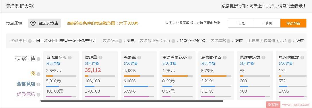 标品如何打造爆款？7天暴力玩法+直通车高效操作术！