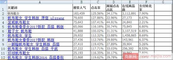 标题优化之如何构建标题关键词词库？