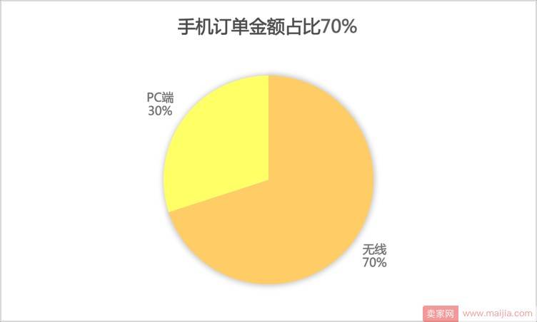 结合淘口令的玩法，活动成效才能远超平时