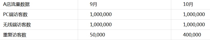 如何用生意参谋诊断流量在店内页面的互导情况？