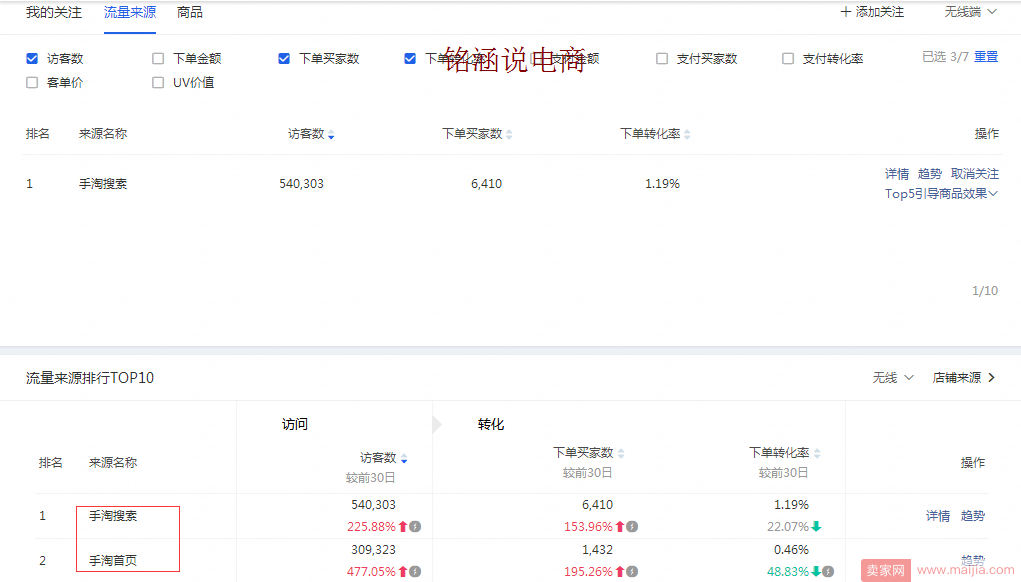 直通车花费300元，日访客、成交金额4W+爆款优化思路!