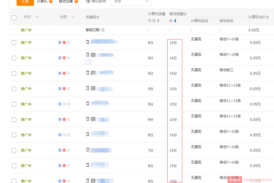 直通车花费300元，日访客、成交金额4W+爆款优化思路!