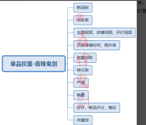 关注不可忽视的店铺权重，助你做起手淘流量