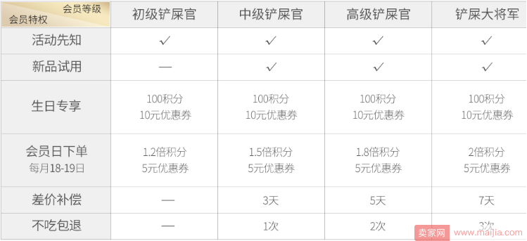 卫仕：王思聪爱犬走上狗生巅峰，卖家们在这背后看到无线商机