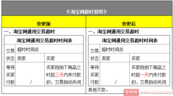 “等待买家付款”交易超时变更，卖家不用再苦等！