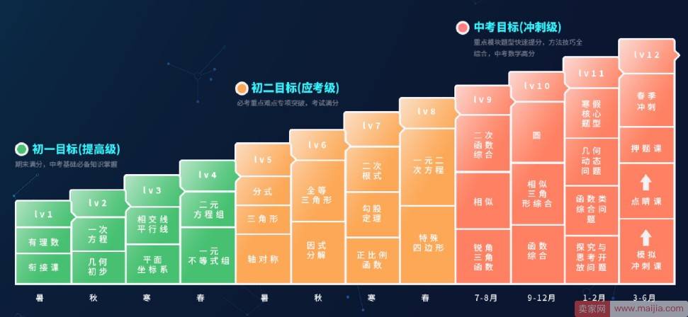 领跑K12在线教育，掌门1对1的“技术范”