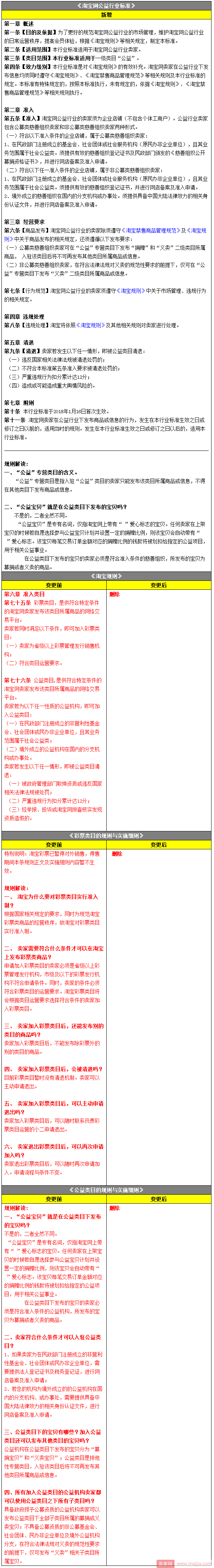 淘宝网新增公益行业标准，并删除原规则