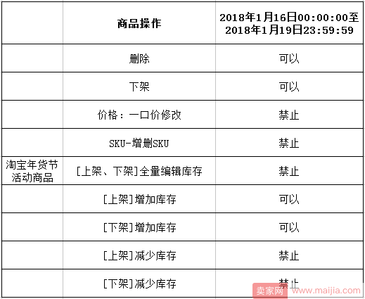 2018年淘宝年货节商品信息和库存价格等可以编辑修改吗？
