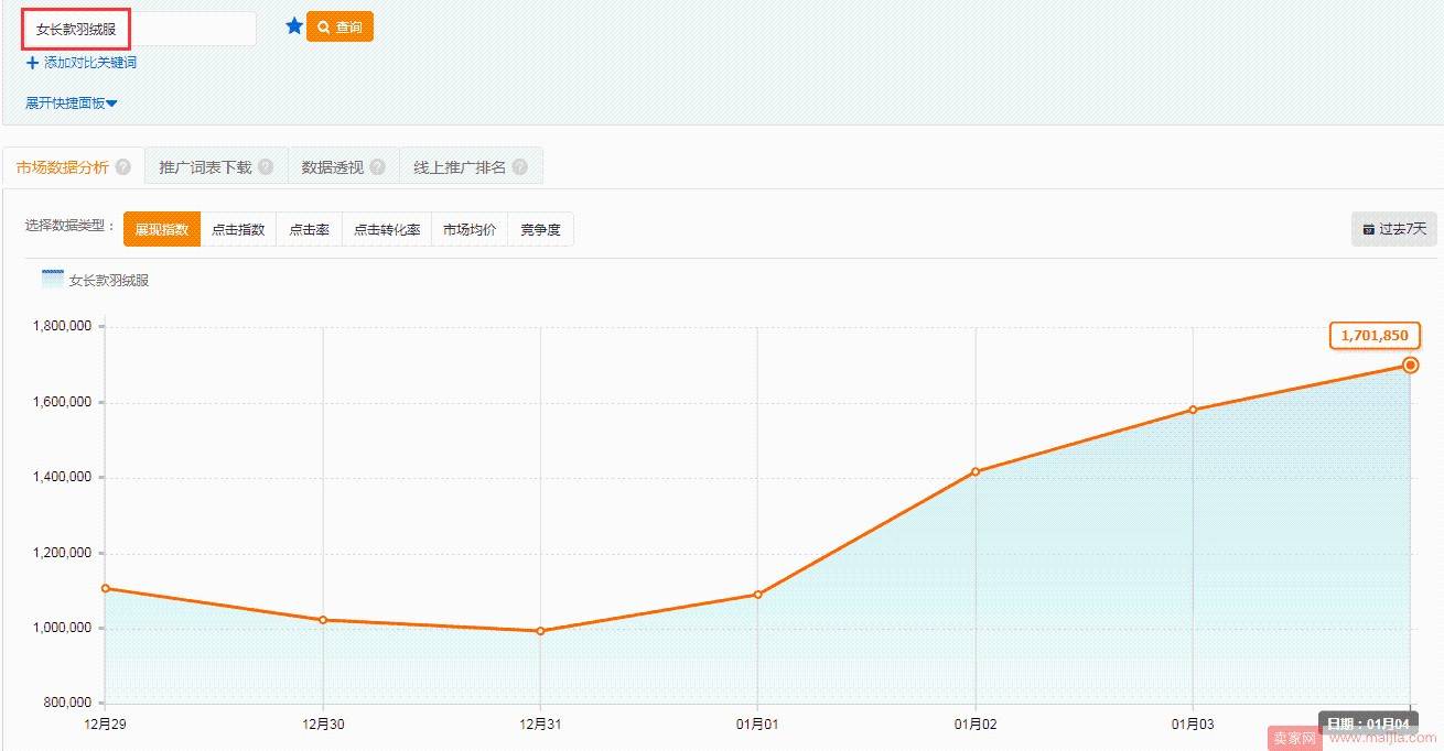 关键词质量分一样，引流能力也一样吗？