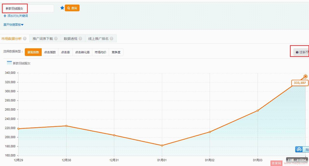 关键词质量分一样，引流能力也一样吗？