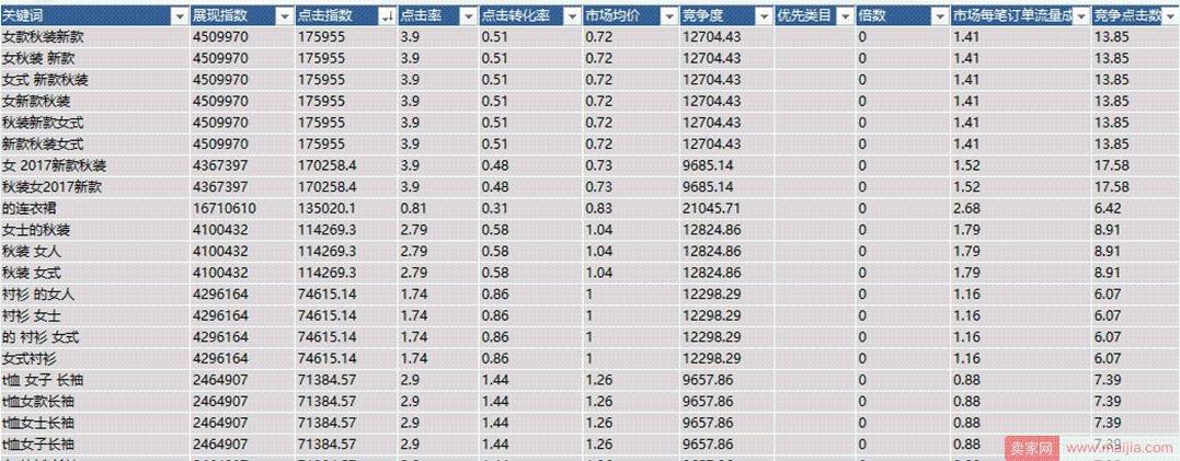 如何从关键词的角度提高质量分？