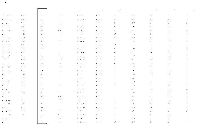 流量很大，只看不买，怎么办？